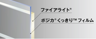 ファイアライト®Ｆ エアリティ™