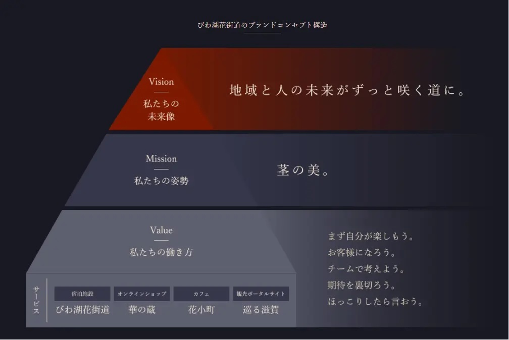 びわ湖花街道