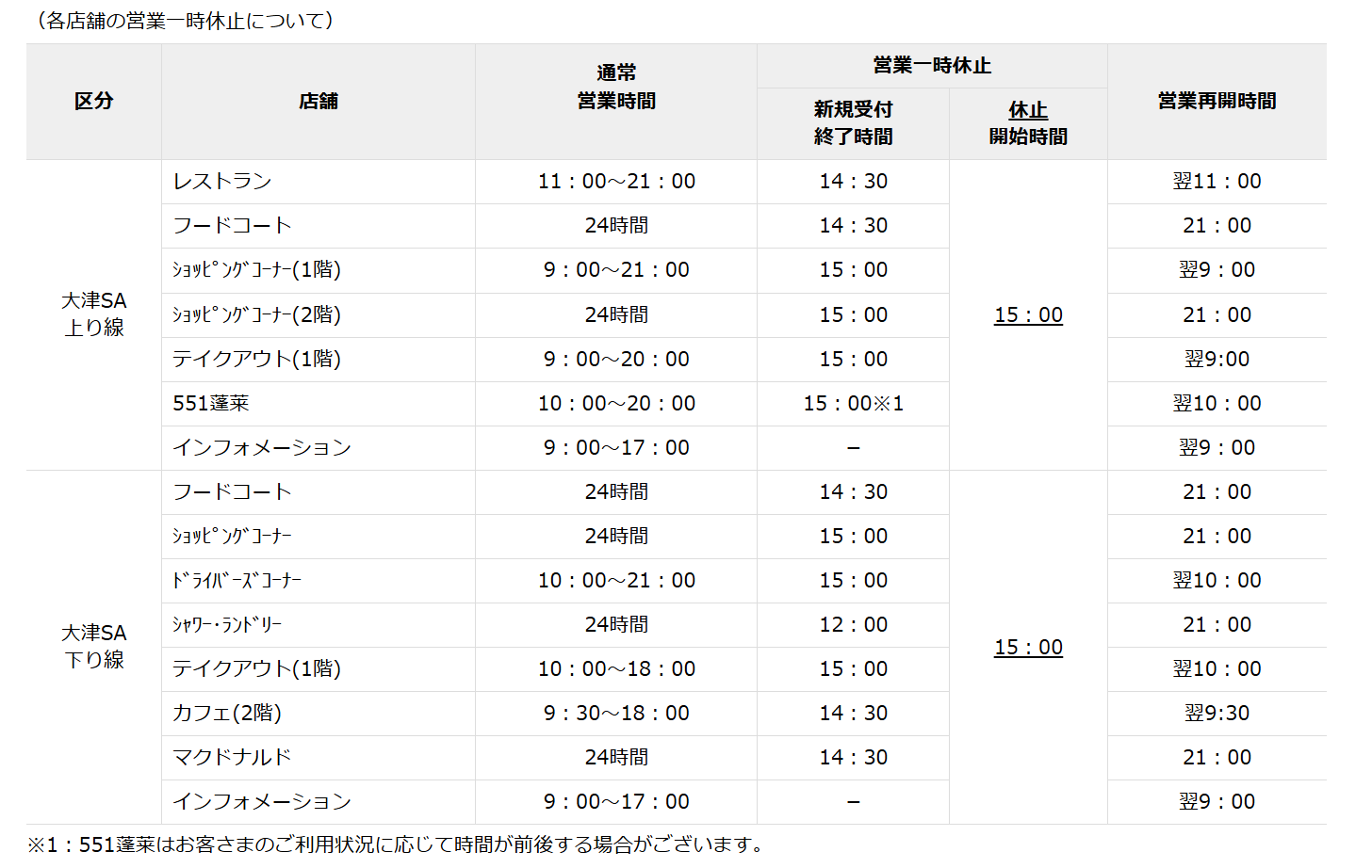 大津SA閉鎖
