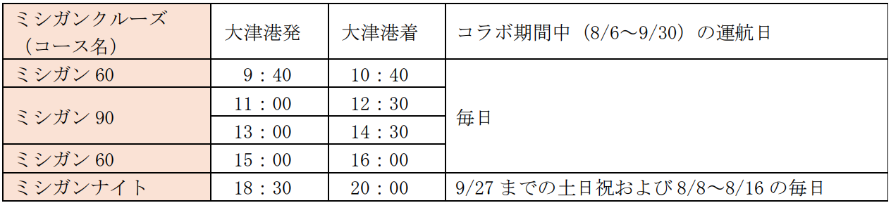 さよならララとミシガン